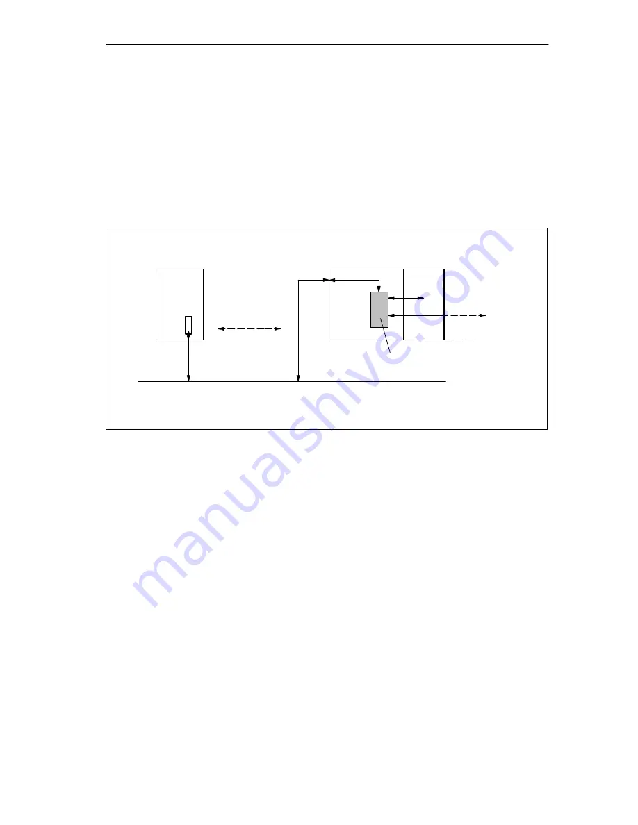 Siemens SIMATIC IM 151/CPU Manual Download Page 25