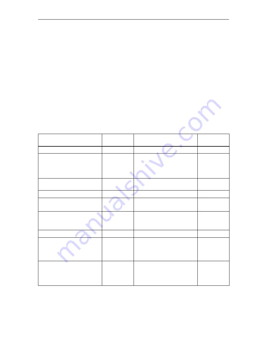 Siemens SIMATIC IM 151/CPU Manual Download Page 66