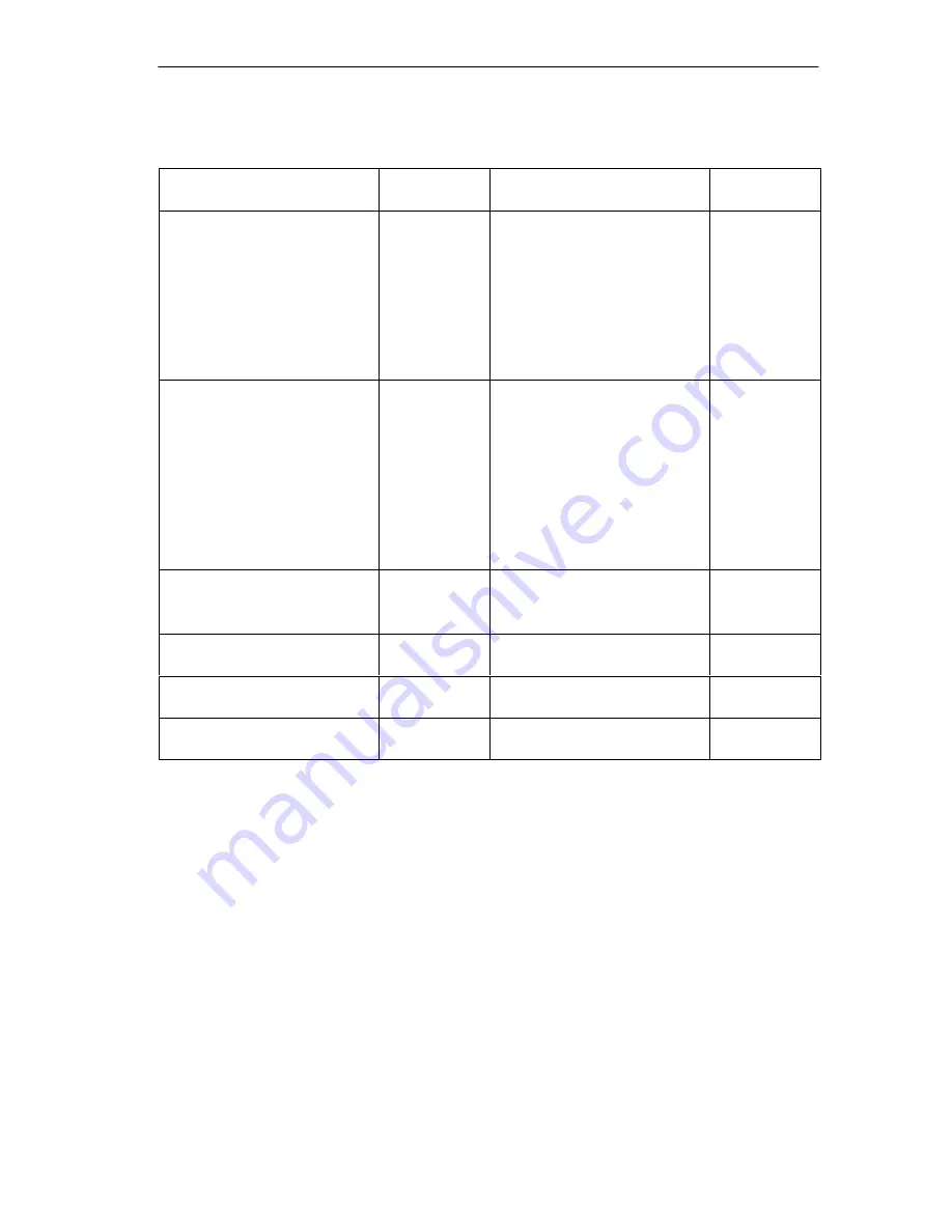 Siemens SIMATIC IM 151/CPU Manual Download Page 67