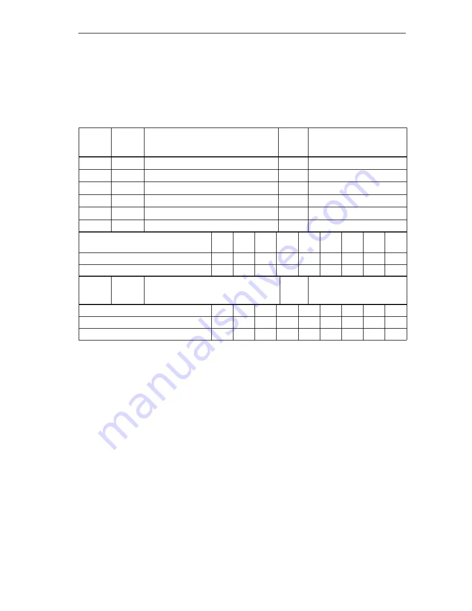 Siemens SIMATIC IM 151/CPU Manual Download Page 149