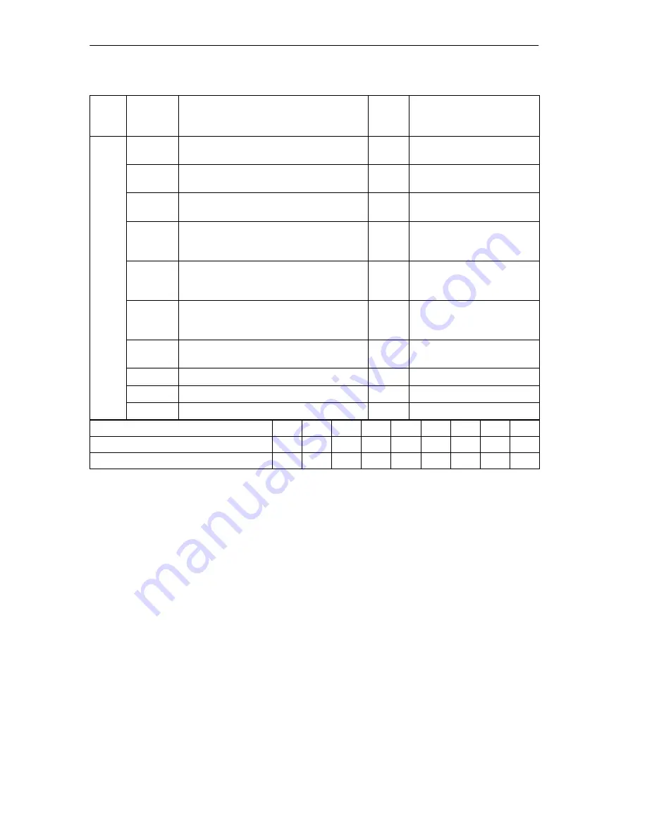 Siemens SIMATIC IM 151/CPU Manual Download Page 156