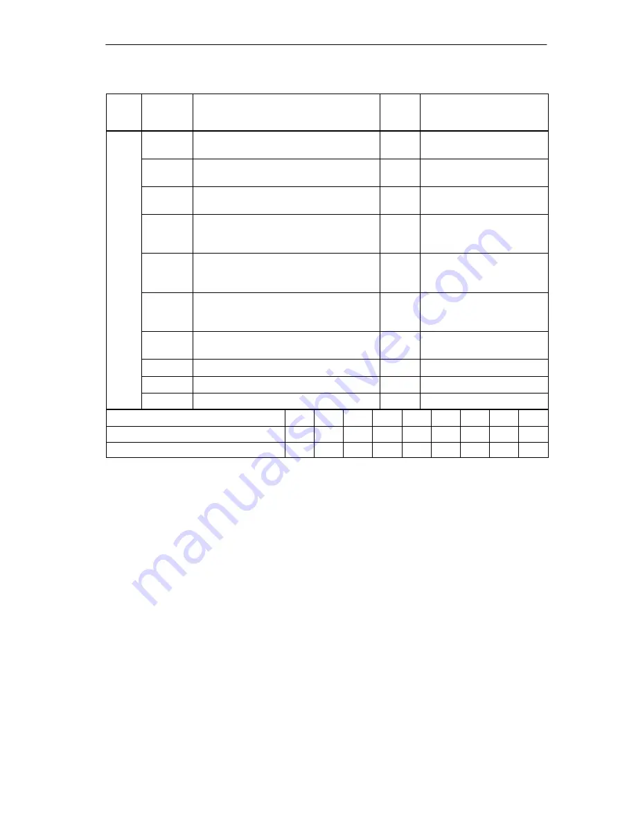 Siemens SIMATIC IM 151/CPU Manual Download Page 157