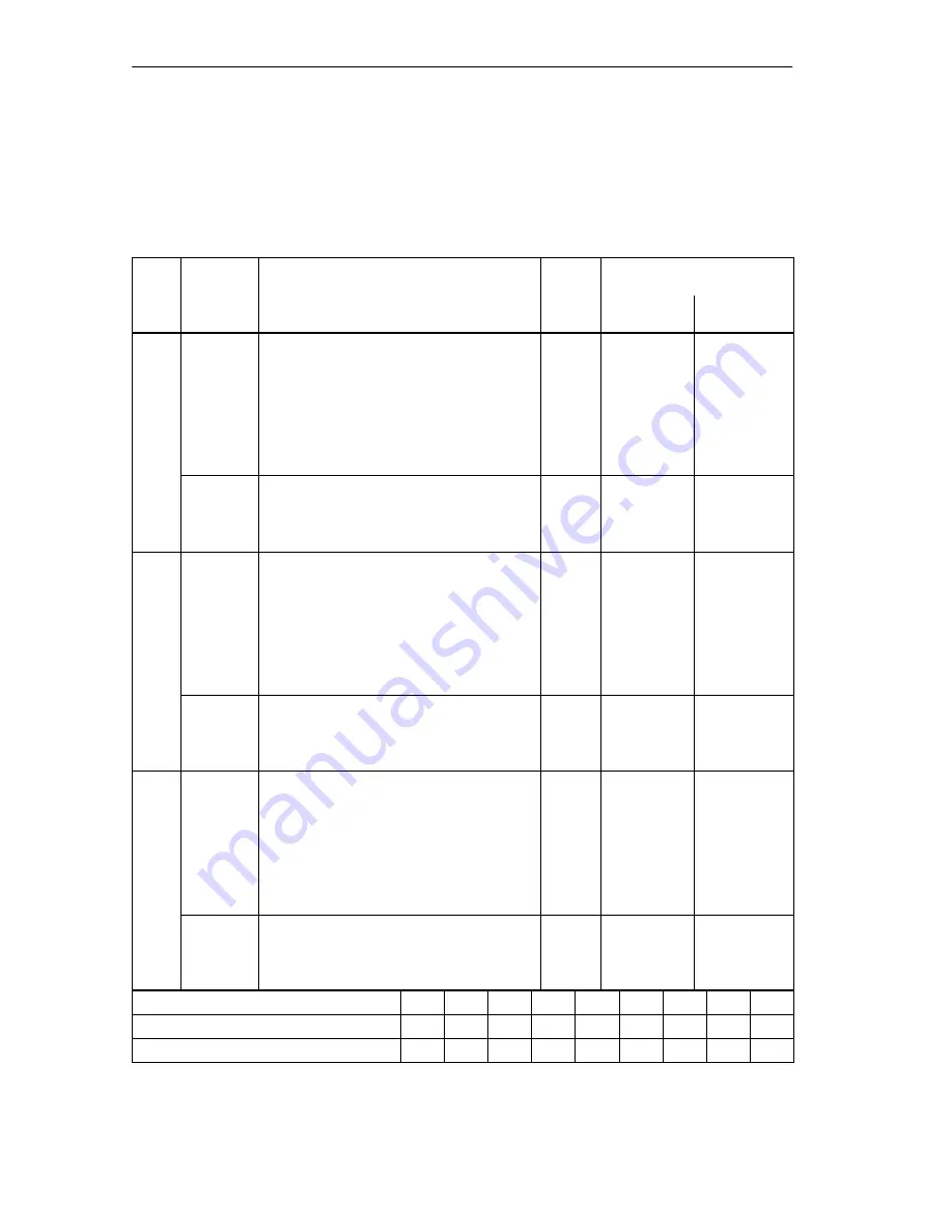 Siemens SIMATIC IM 151/CPU Manual Download Page 160