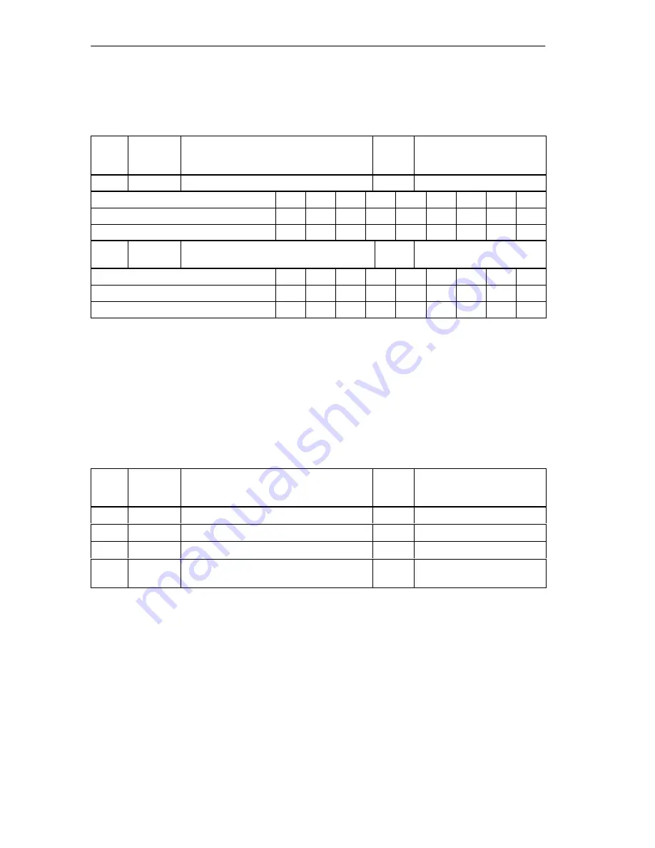 Siemens SIMATIC IM 151/CPU Manual Download Page 170