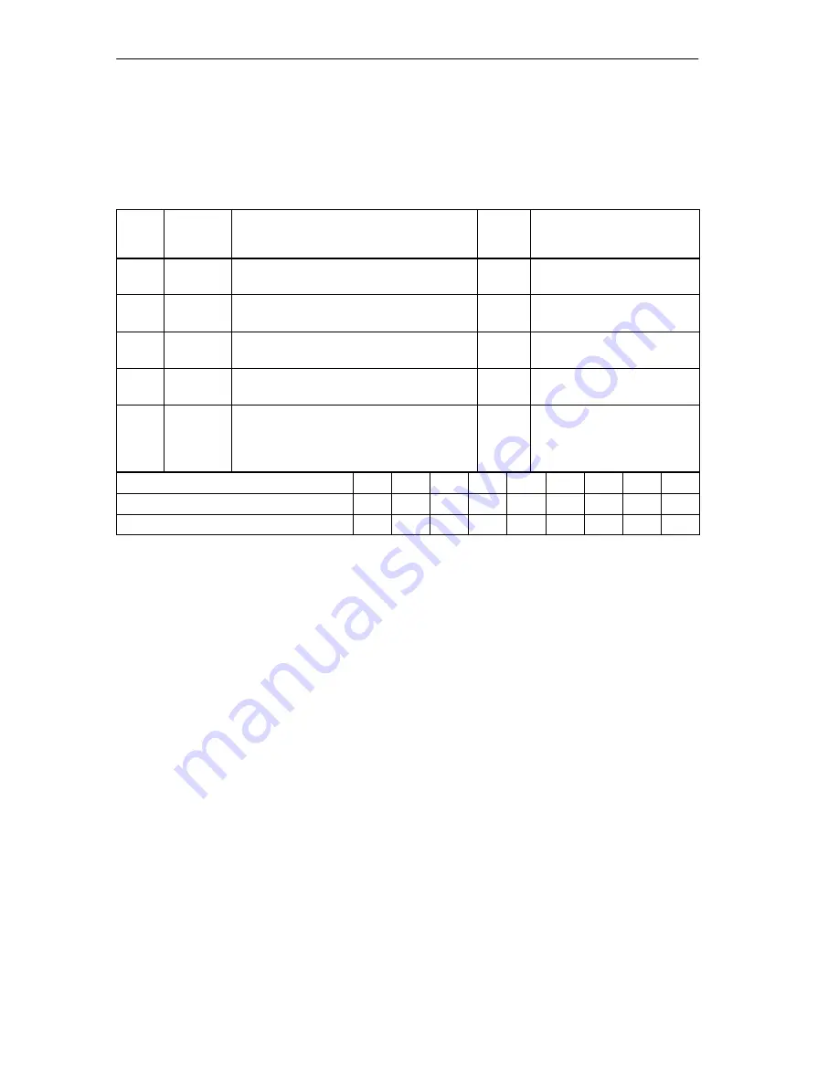 Siemens SIMATIC IM 151/CPU Manual Download Page 172