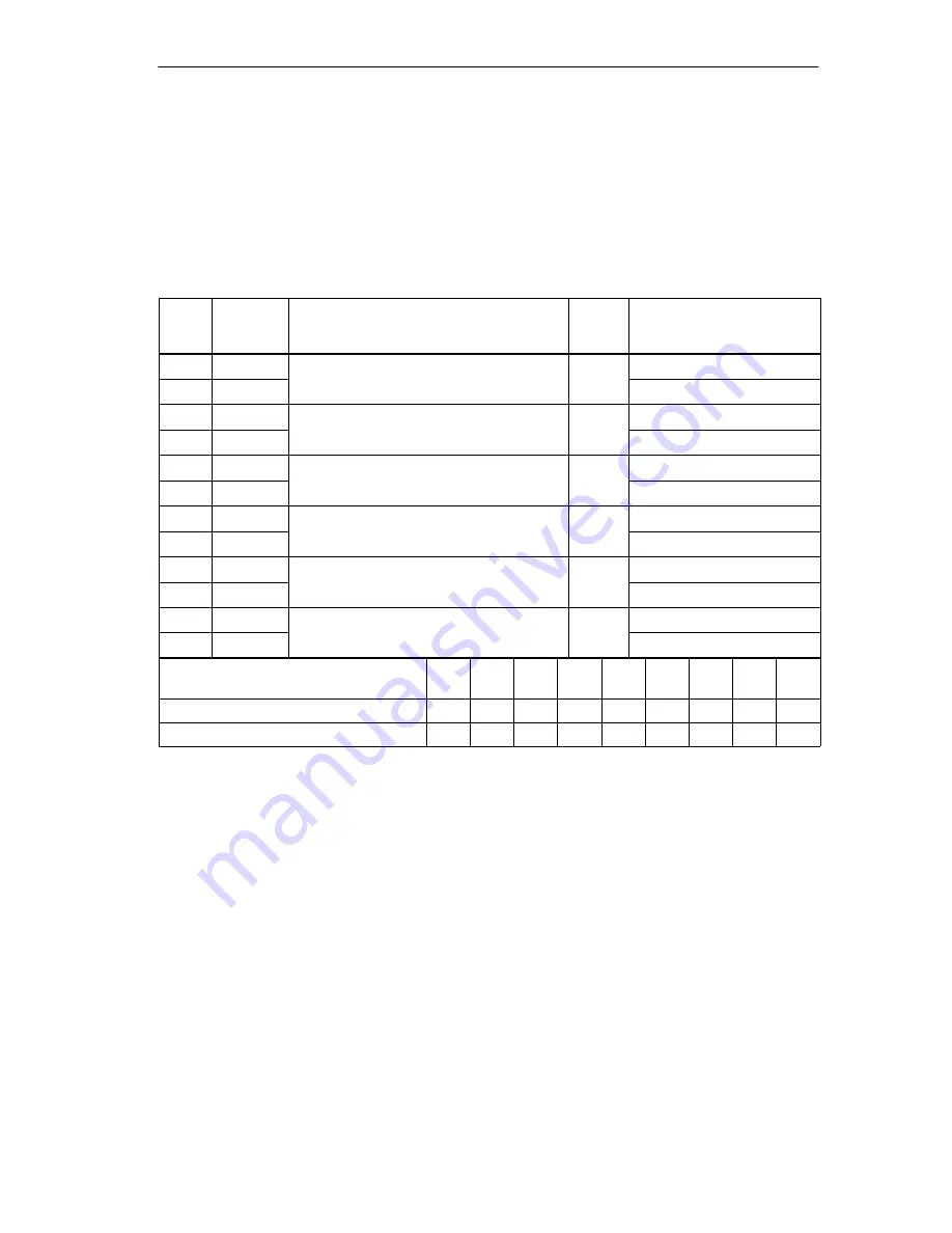 Siemens SIMATIC IM 151/CPU Manual Download Page 177