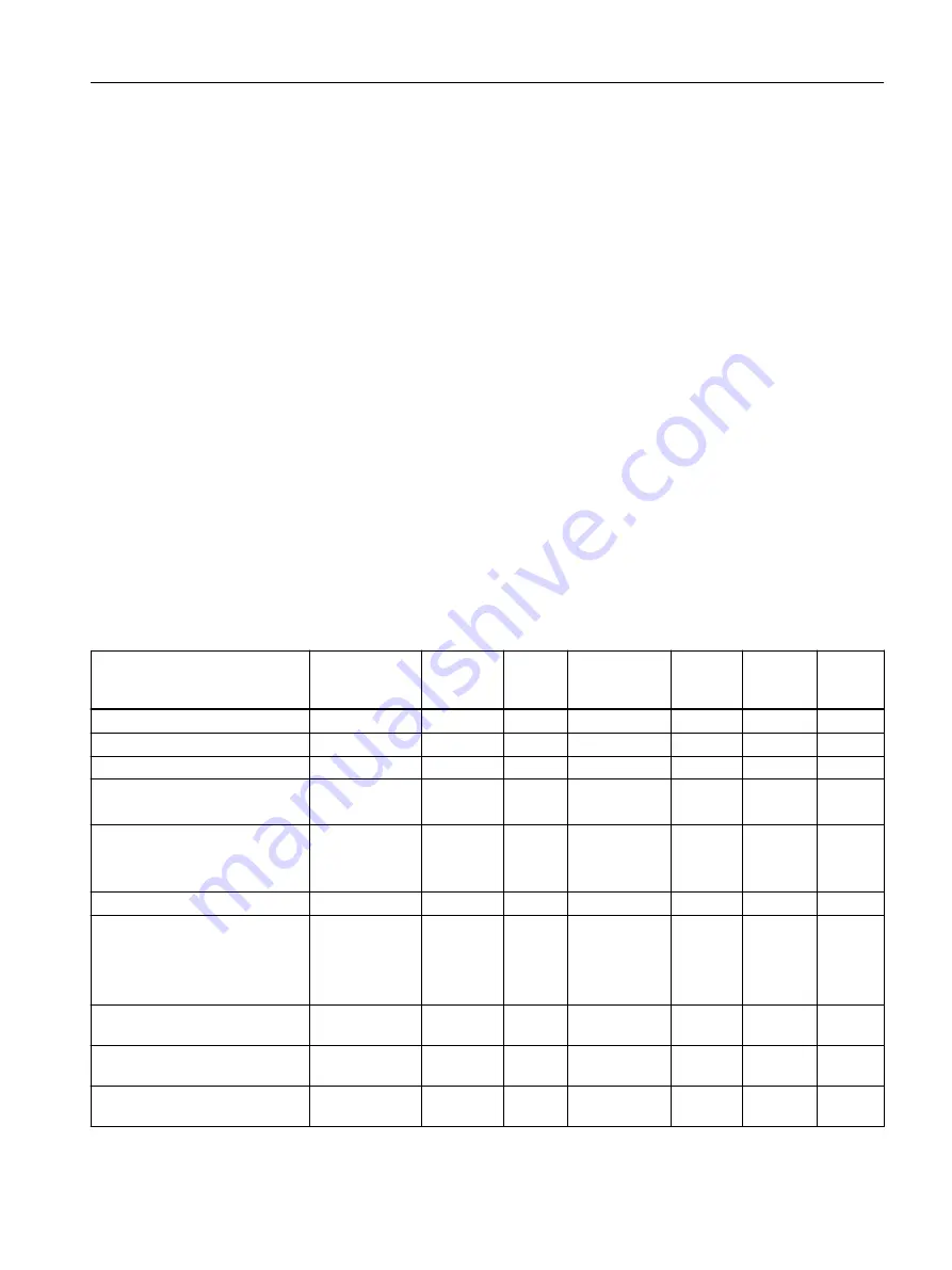 Siemens SIMATIC IOT2000 Series Operating Instructions Manual Download Page 19