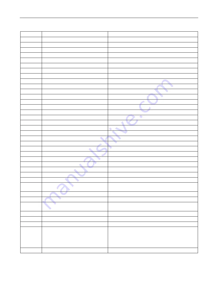 Siemens SIMATIC IPC1047 Operating Instructions Manual Download Page 121