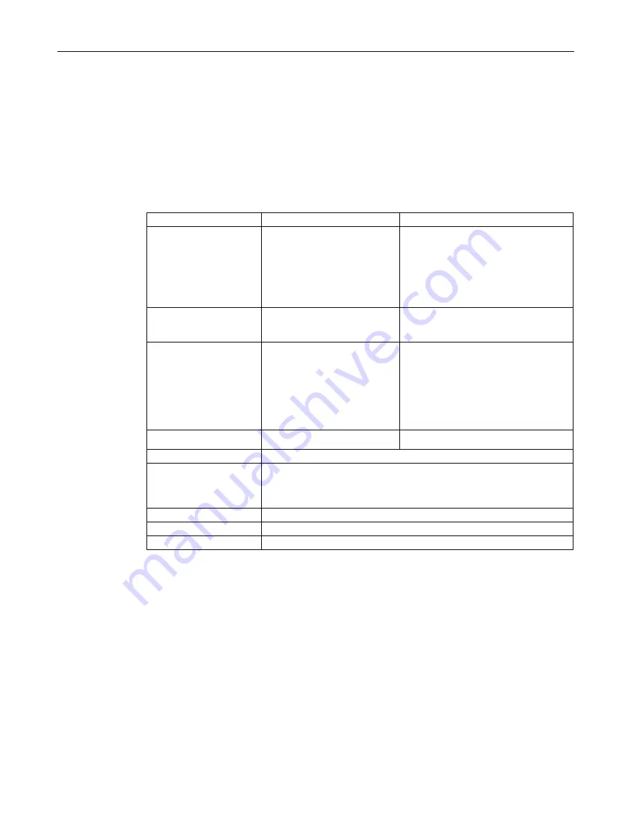 Siemens SIMATIC IPC277G Operating Instructions Manual Download Page 83