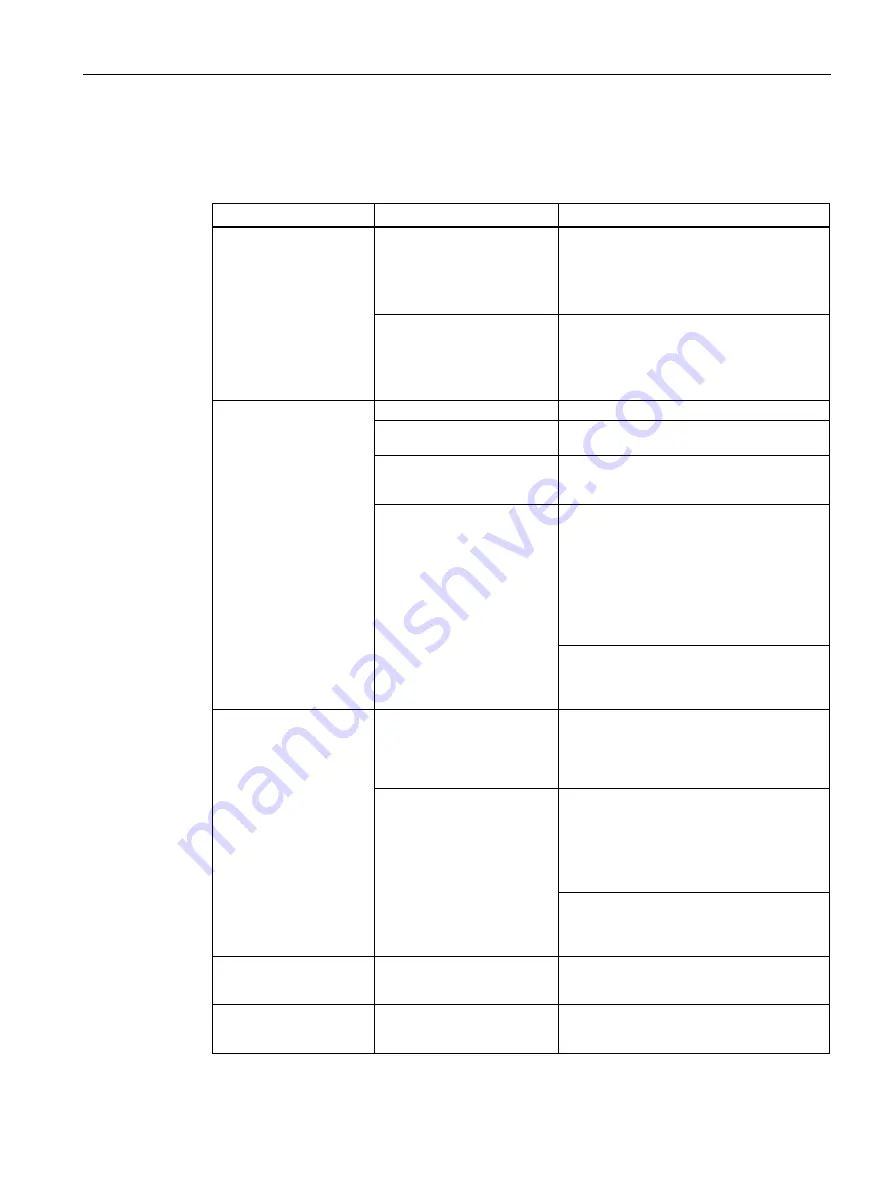 Siemens SIMATIC IPC277G Operating Instructions Manual Download Page 105