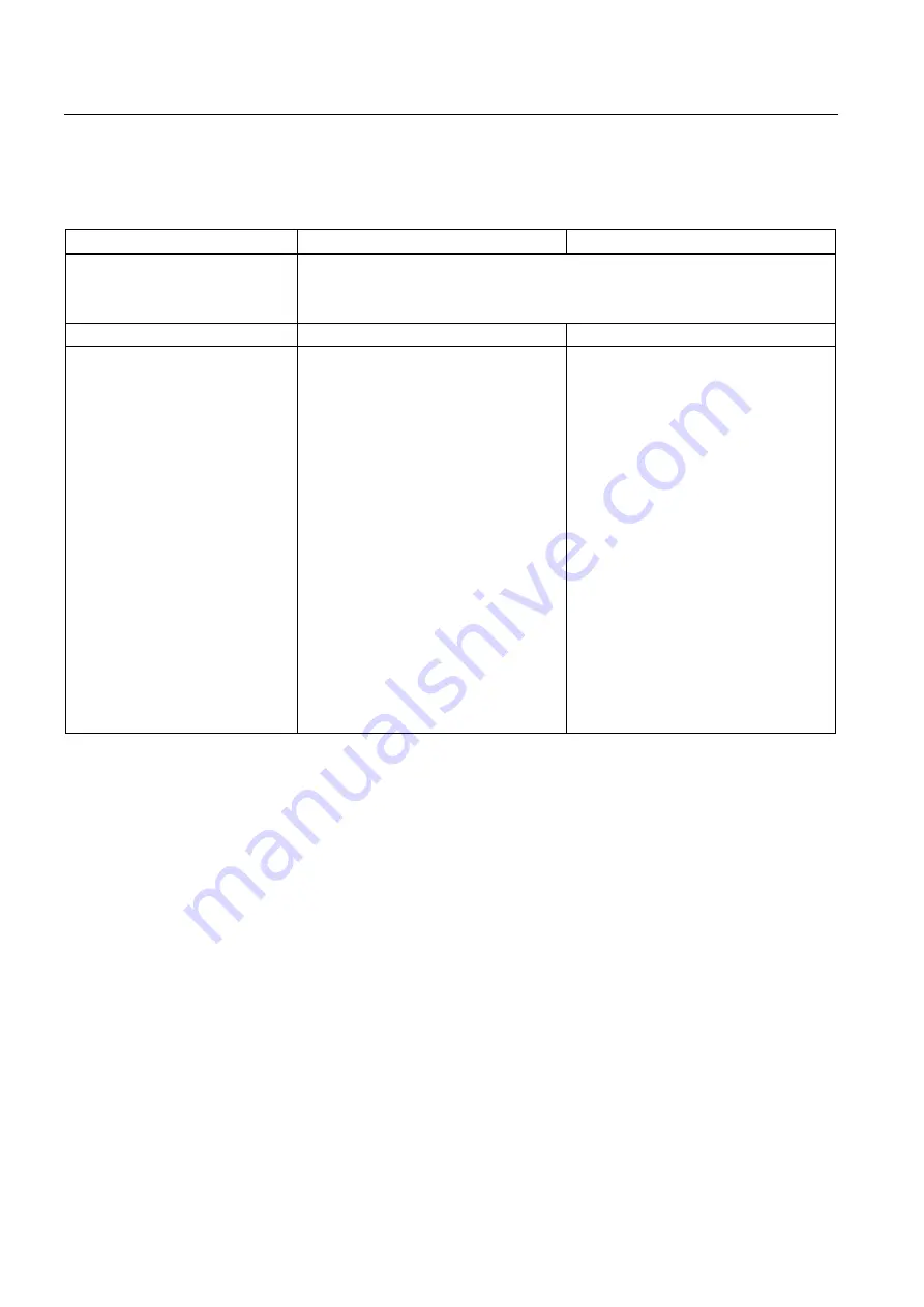 Siemens SIMATIC IPC547E Operating Instructions Manual Download Page 118