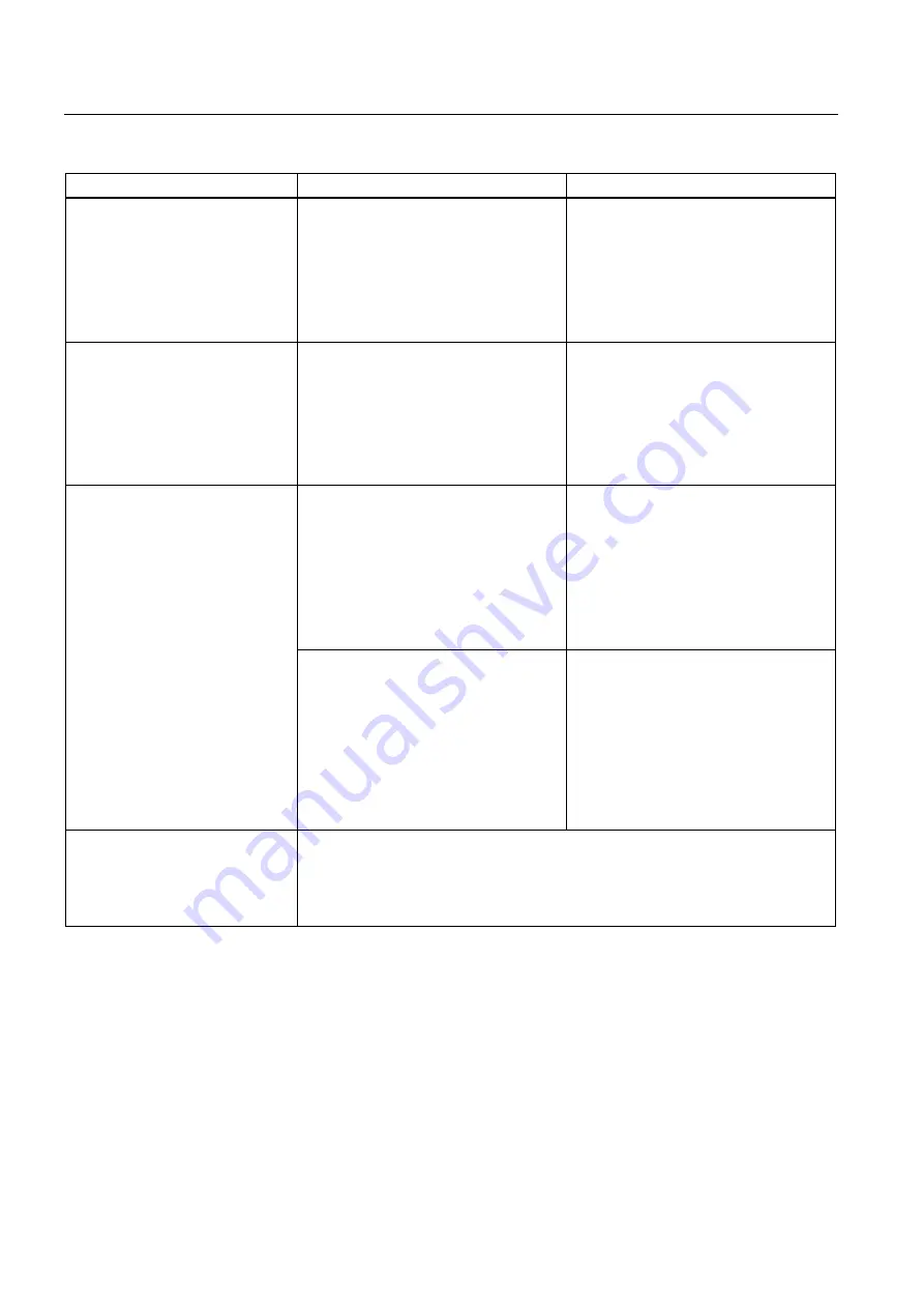 Siemens SIMATIC IPC547E Operating Instructions Manual Download Page 120