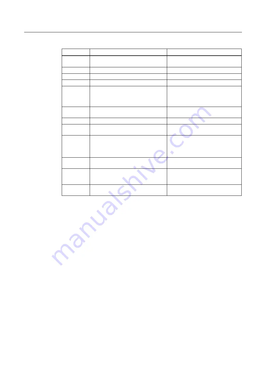 Siemens SIMATIC IPC547E Operating Instructions Manual Download Page 141