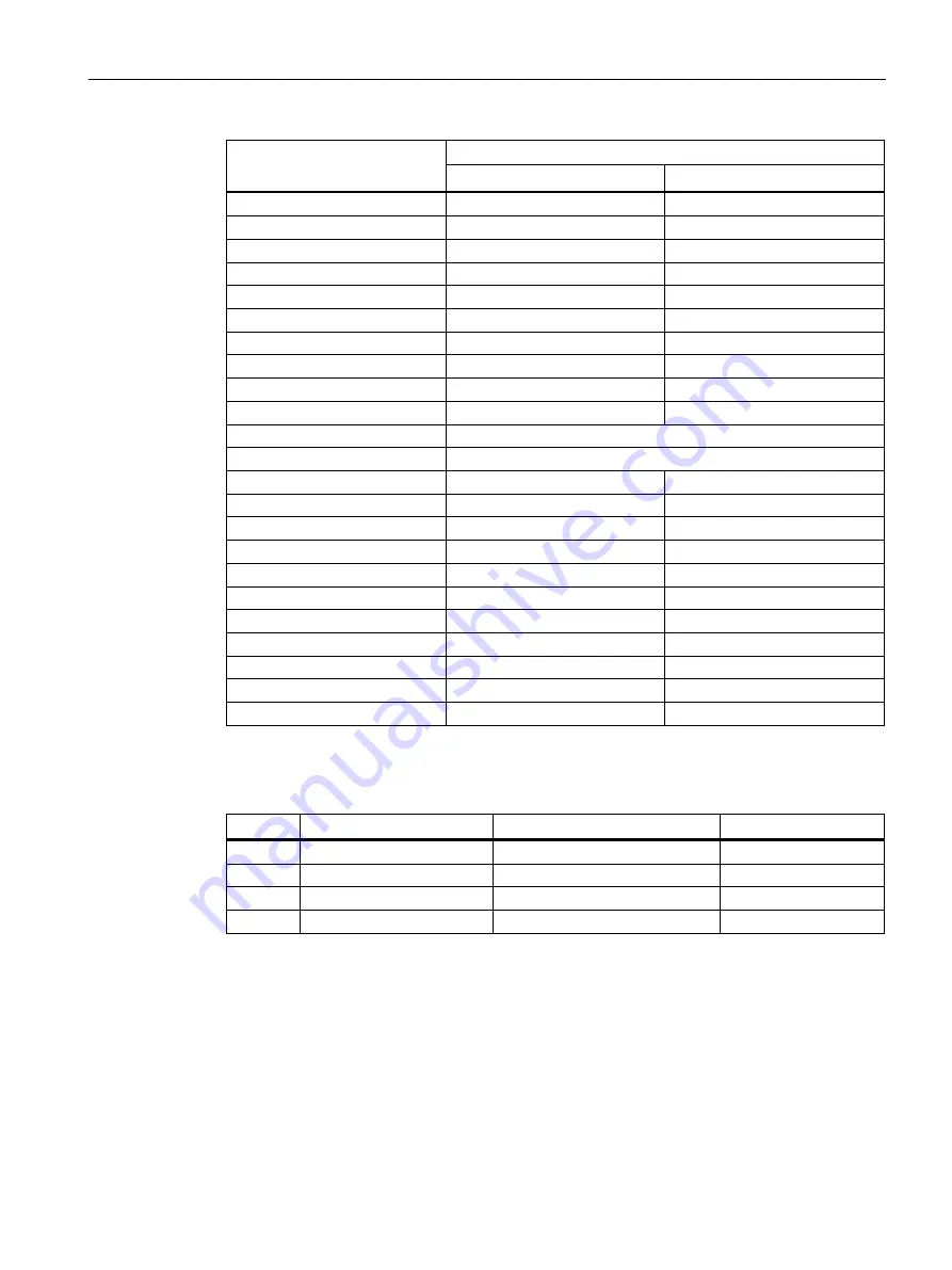 Siemens SIMATIC IPC627D Operating Instructions Manual Download Page 129