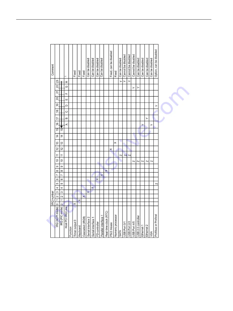 Siemens SIMATIC IPC627D Operating Instructions Manual Download Page 140