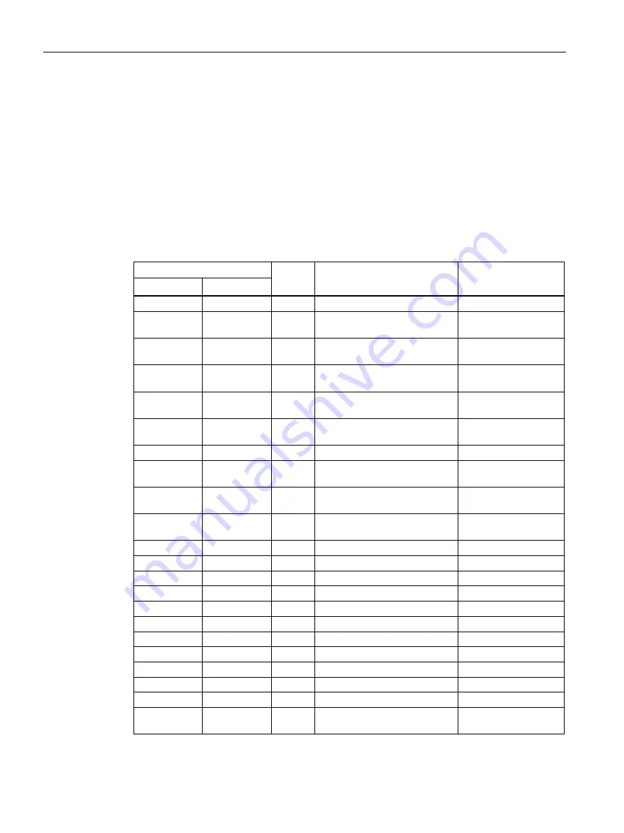 Siemens SIMATIC IPC627D Operating Instructions Manual Download Page 142