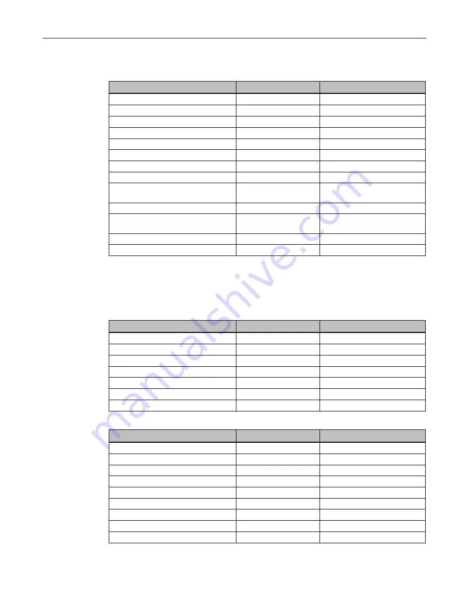 Siemens SIMATIC IPC627D Operating Instructions Manual Download Page 155