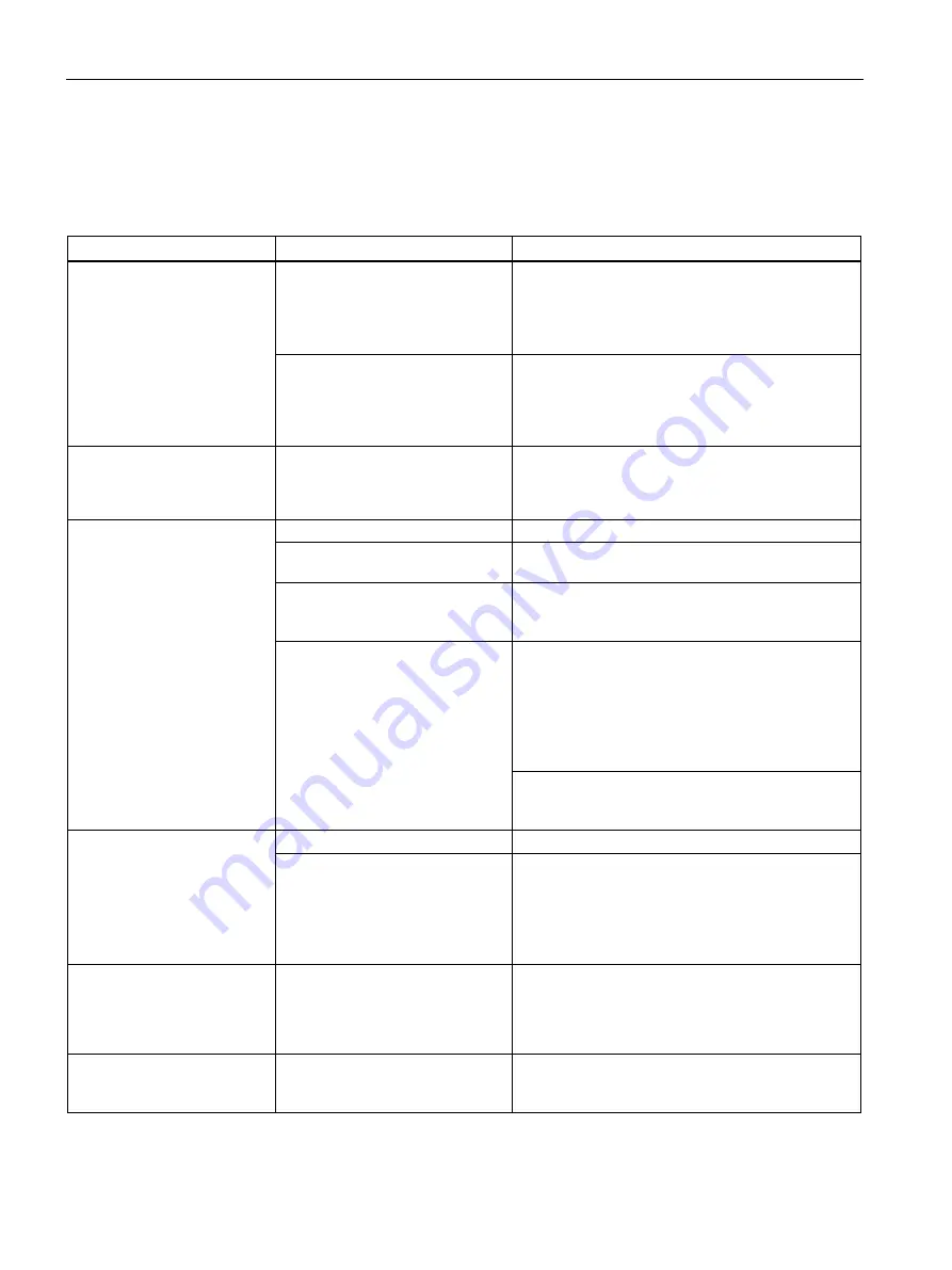 Siemens SIMATIC IPC627D Operating Instructions Manual Download Page 166