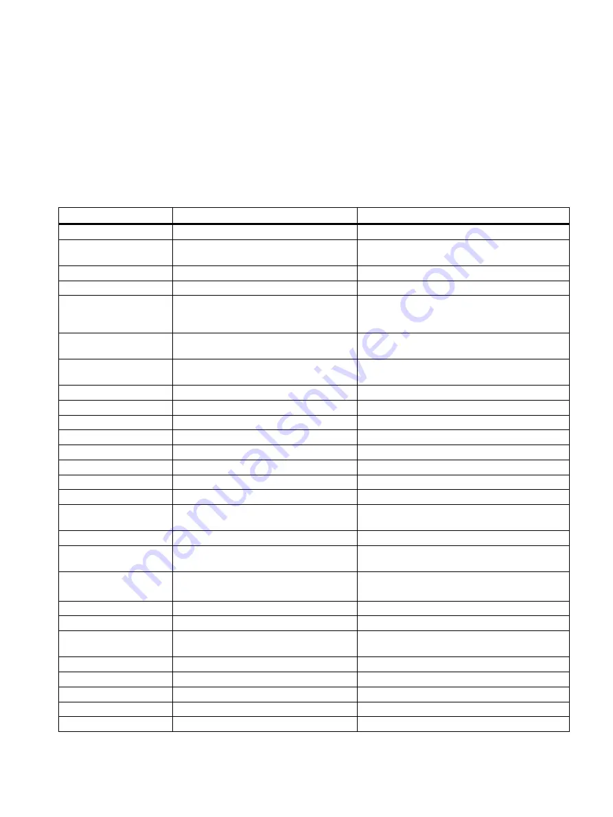 Siemens SIMATIC IPC627D Operating Instructions Manual Download Page 169