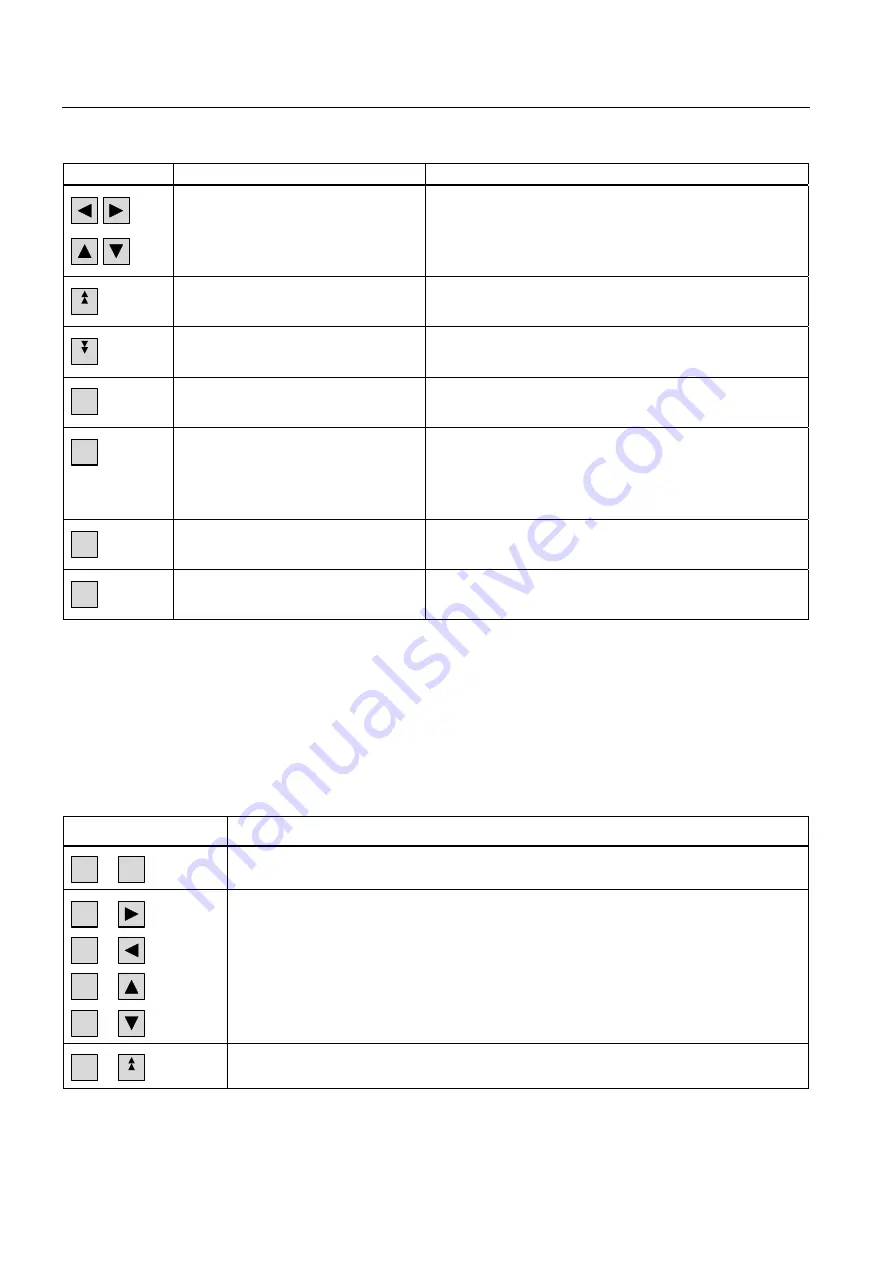 Siemens SIMATIC MP 270B Operating Instructions Manual Download Page 138