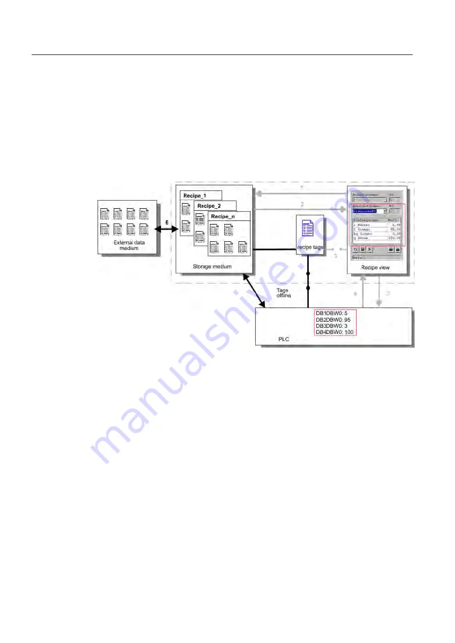 Siemens SIMATIC MP 270B Operating Instructions Manual Download Page 198