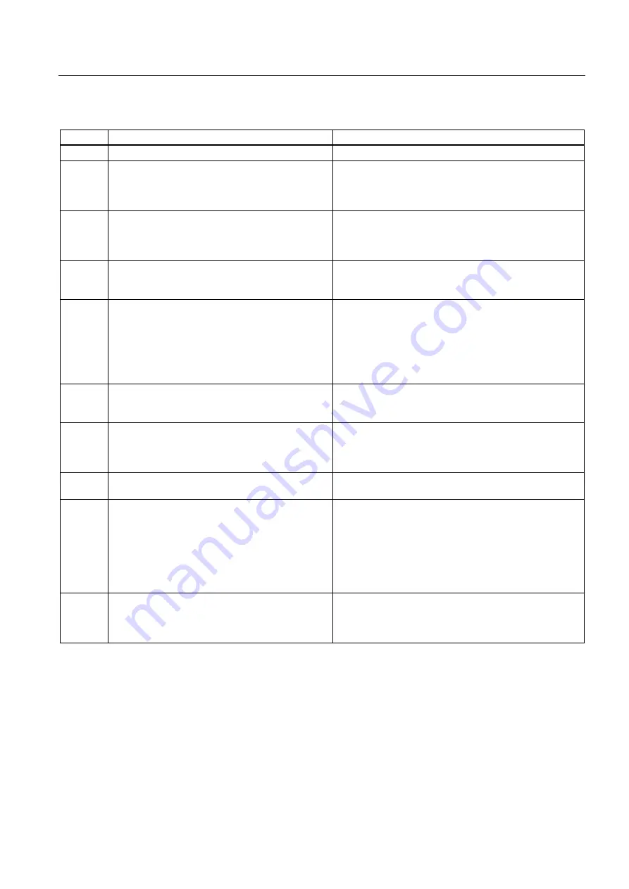 Siemens SIMATIC MP 270B Operating Instructions Manual Download Page 247