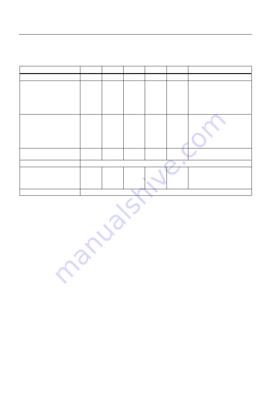 Siemens SIMATIC MV420 Operating Instructions Manual Download Page 58