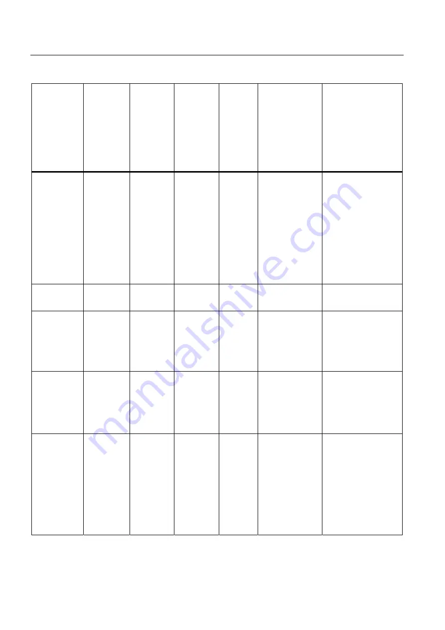 Siemens SIMATIC MV420 Operating Instructions Manual Download Page 338