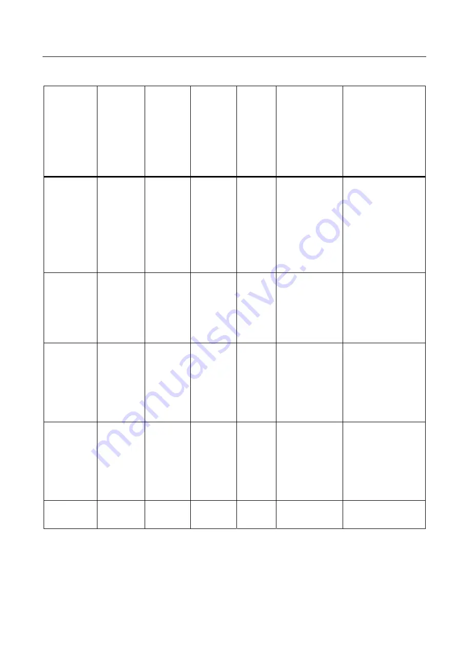 Siemens SIMATIC MV420 Operating Instructions Manual Download Page 339