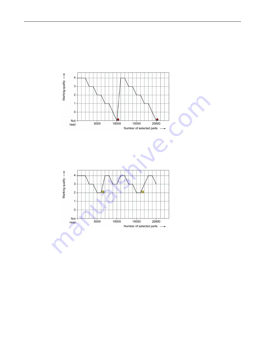 Siemens SIMATIC MV500 Operating Instructions Manual Download Page 45