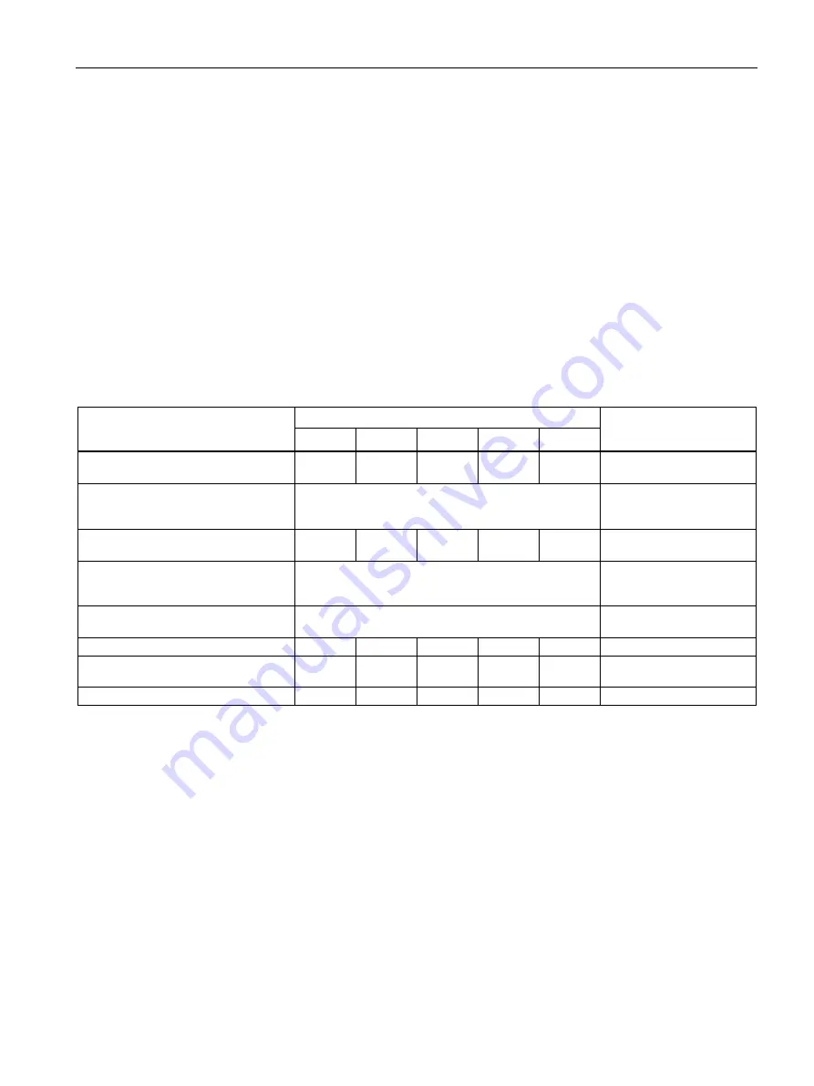 Siemens SIMATIC MV500 Operating Instructions Manual Download Page 55