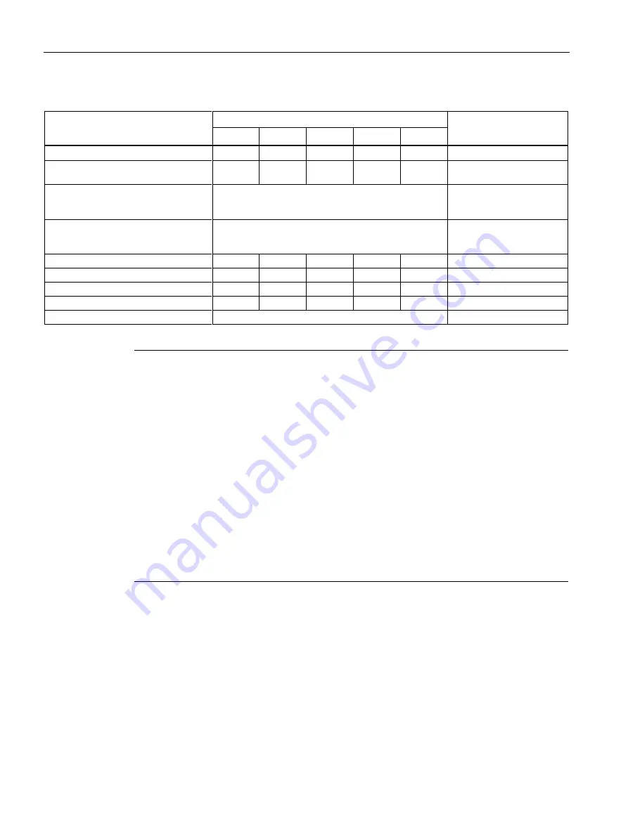 Siemens SIMATIC MV500 Operating Instructions Manual Download Page 58