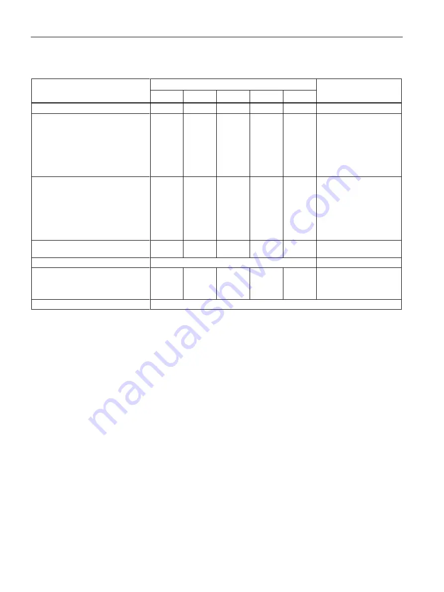 Siemens SIMATIC MV500 Operating Instructions Manual Download Page 60