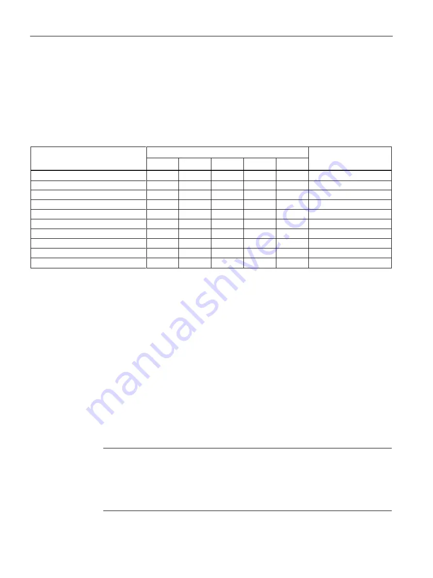 Siemens SIMATIC MV500 Operating Instructions Manual Download Page 62