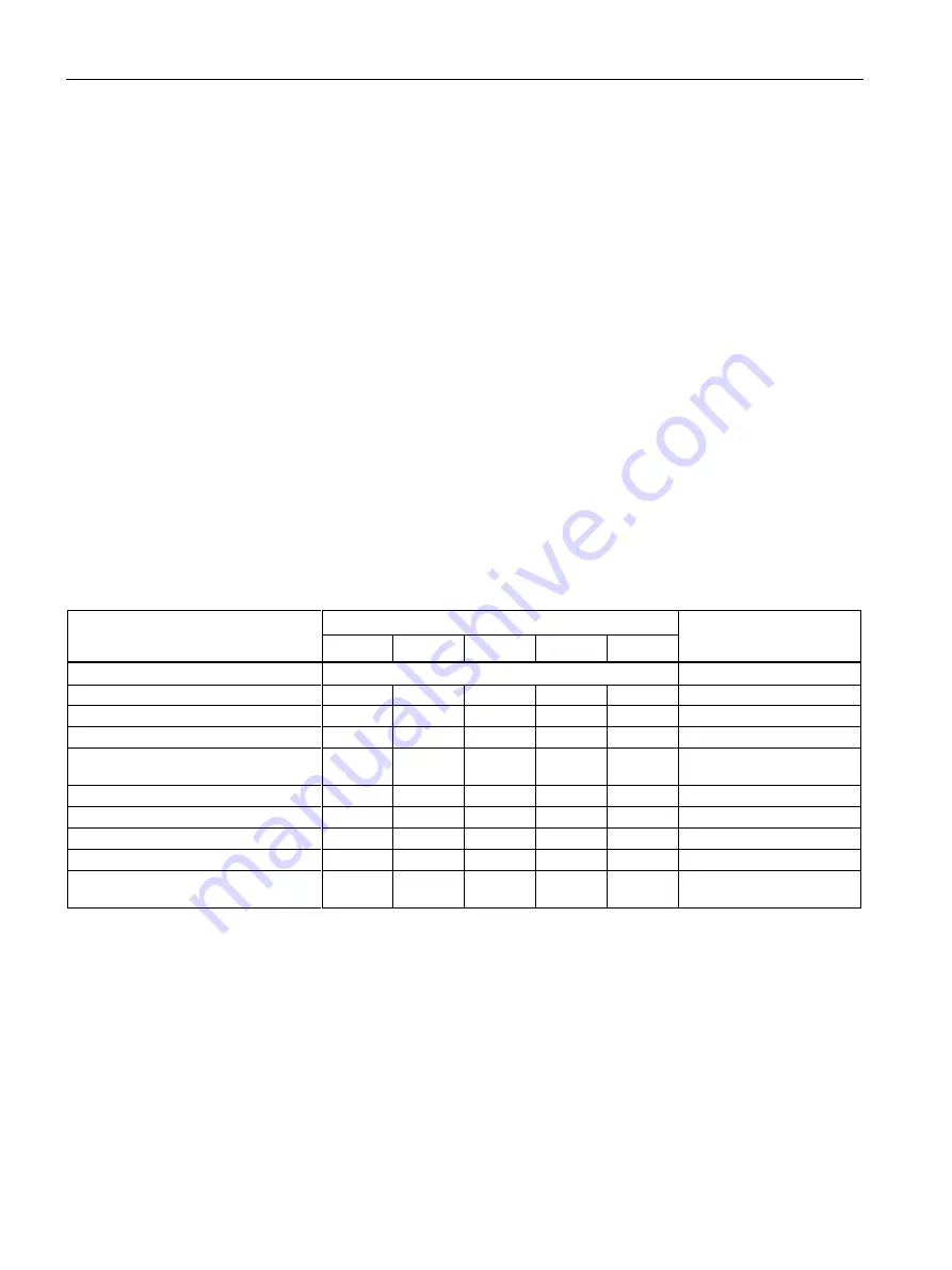 Siemens SIMATIC MV500 Operating Instructions Manual Download Page 64