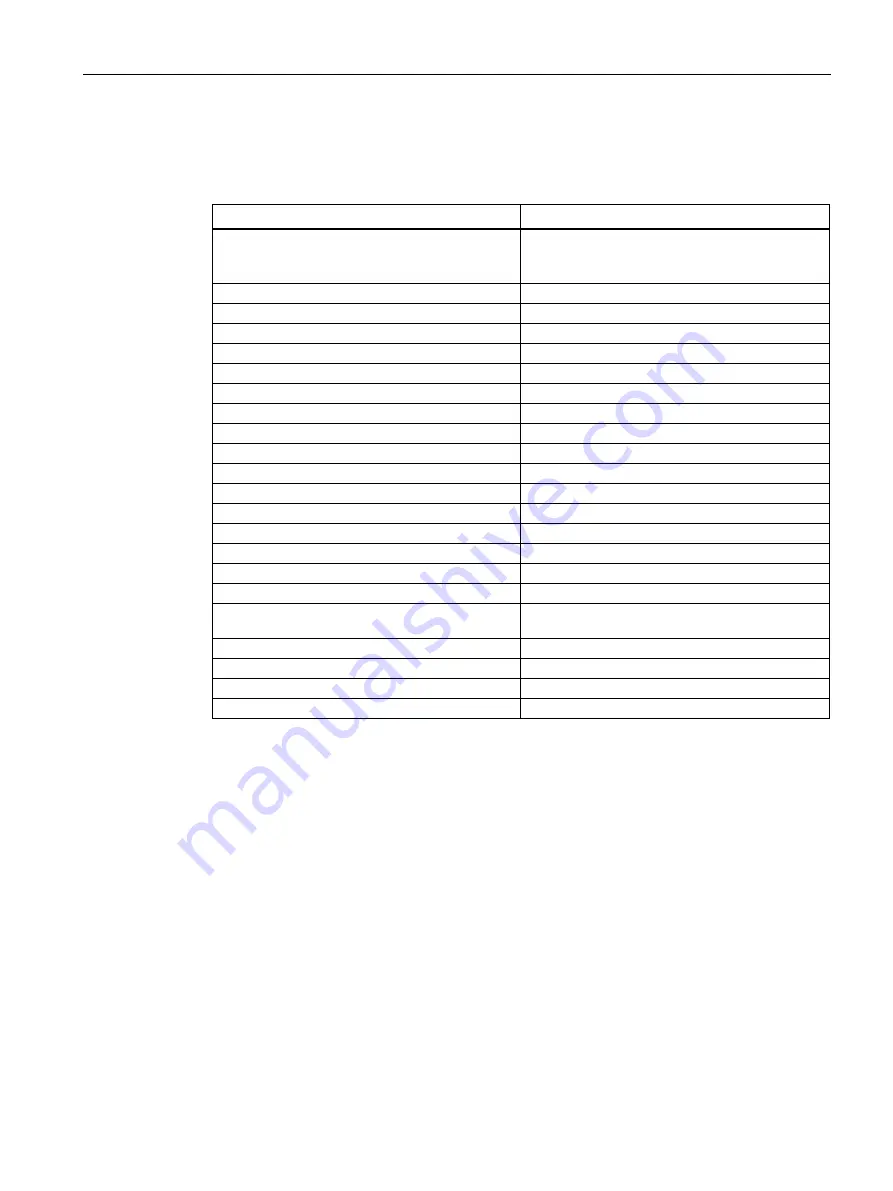 Siemens SIMATIC MV500 Operating Instructions Manual Download Page 69