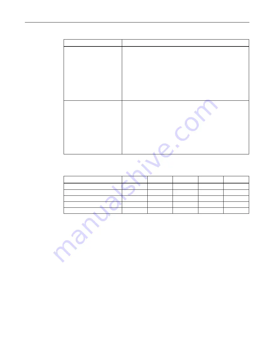 Siemens SIMATIC MV500 Operating Instructions Manual Download Page 83