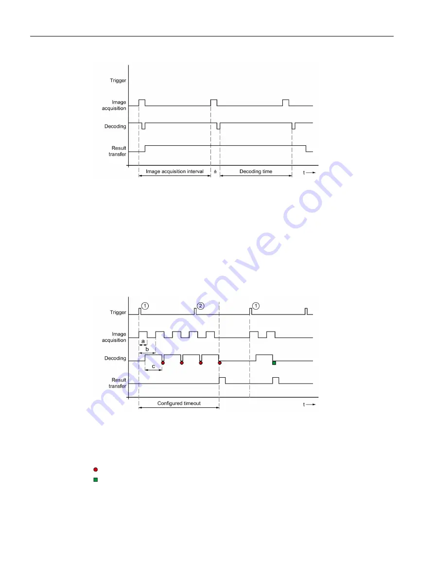 Siemens SIMATIC MV500 Operating Instructions Manual Download Page 86