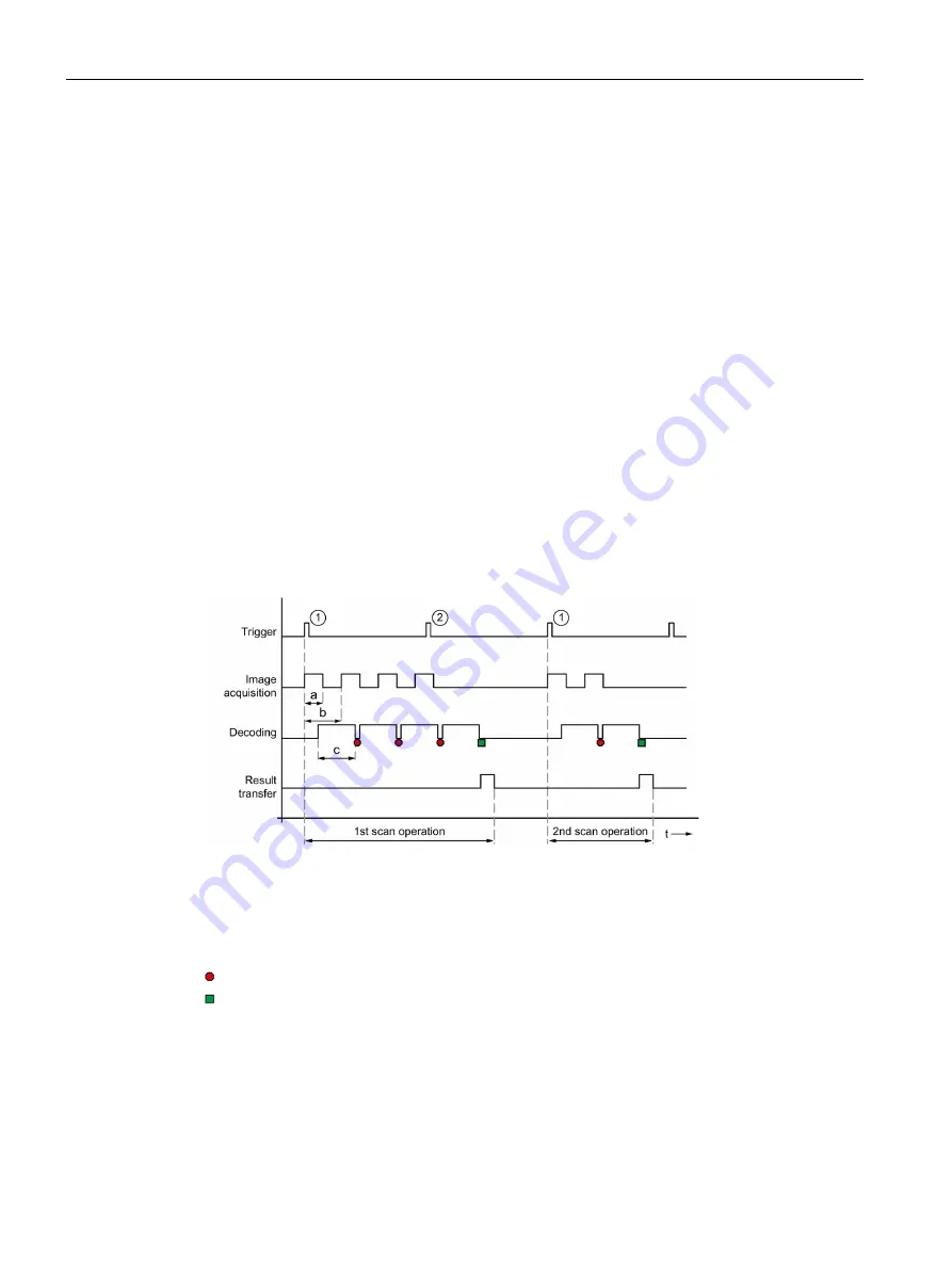 Siemens SIMATIC MV500 Operating Instructions Manual Download Page 88