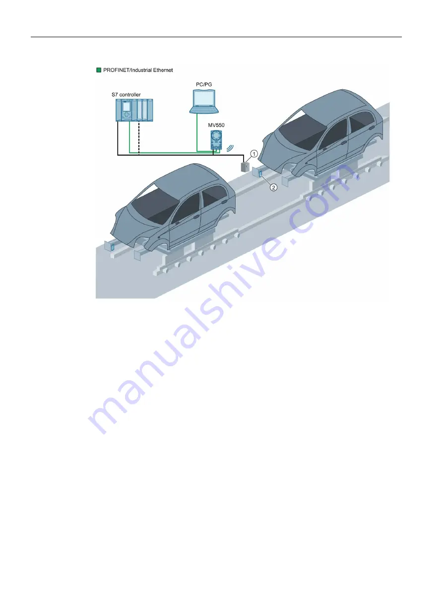 Siemens SIMATIC MV500 Operating Instructions Manual Download Page 96