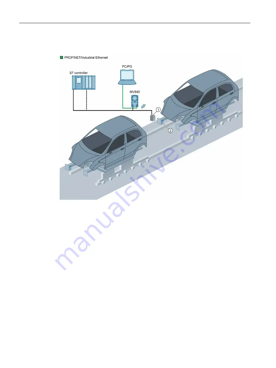 Siemens SIMATIC MV500 Operating Instructions Manual Download Page 98