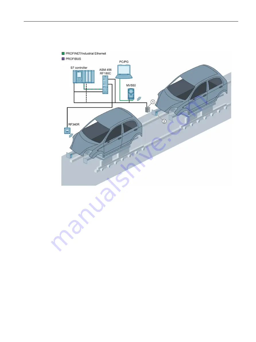 Siemens SIMATIC MV500 Operating Instructions Manual Download Page 99