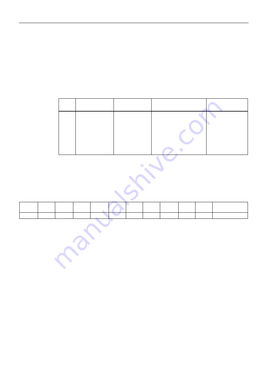 Siemens SIMATIC MV500 Operating Instructions Manual Download Page 156