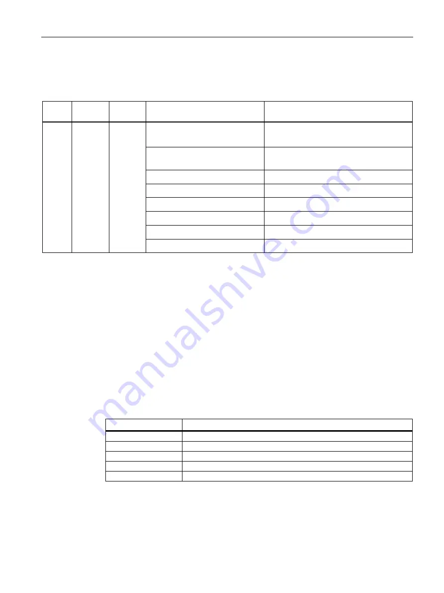 Siemens SIMATIC MV500 Operating Instructions Manual Download Page 159