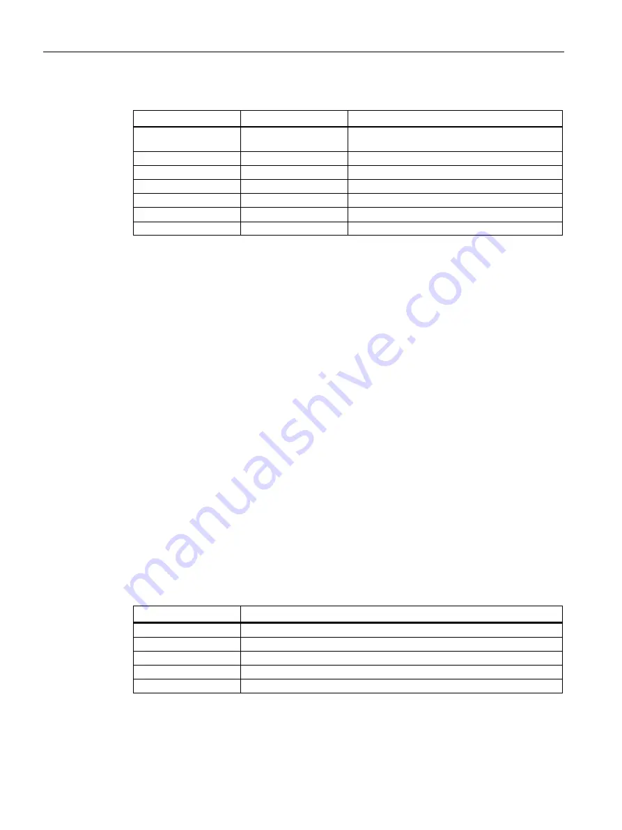 Siemens SIMATIC MV500 Operating Instructions Manual Download Page 166