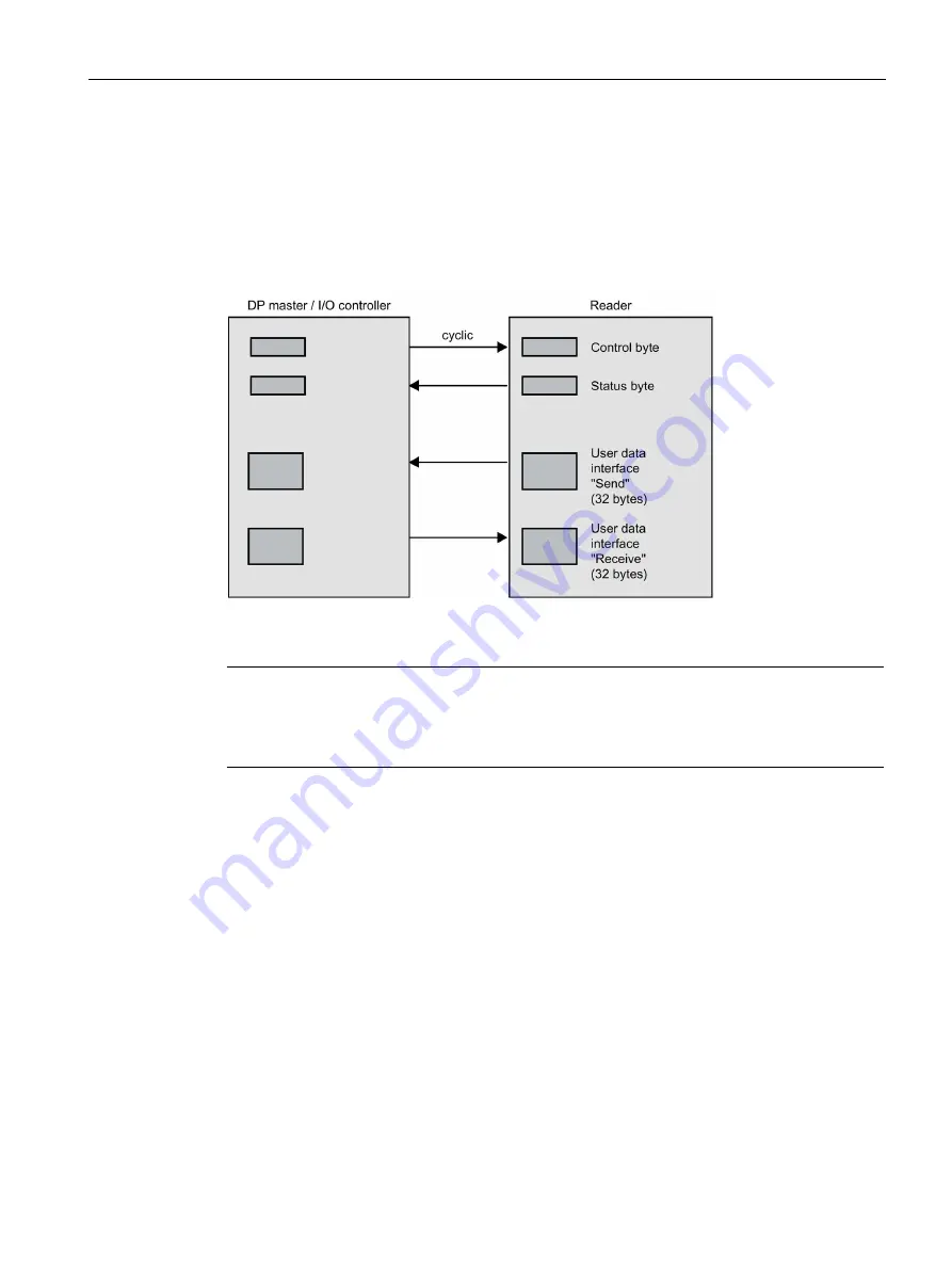 Siemens SIMATIC MV500 Operating Instructions Manual Download Page 171