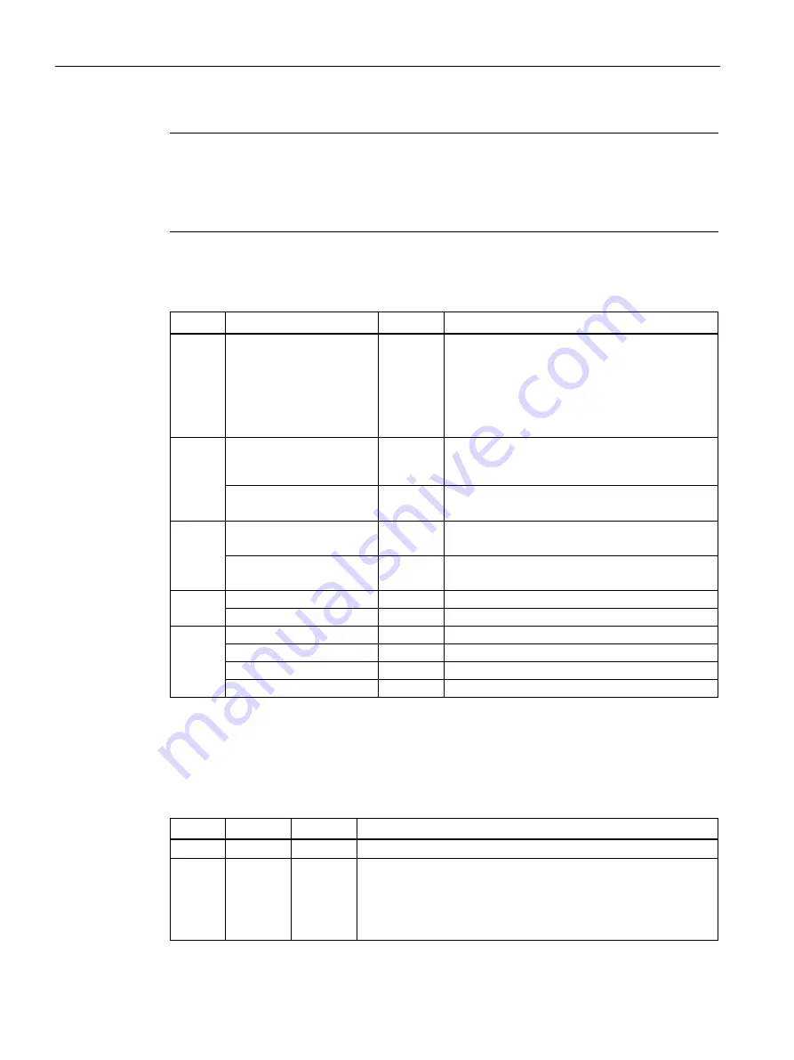 Siemens SIMATIC MV500 Operating Instructions Manual Download Page 180