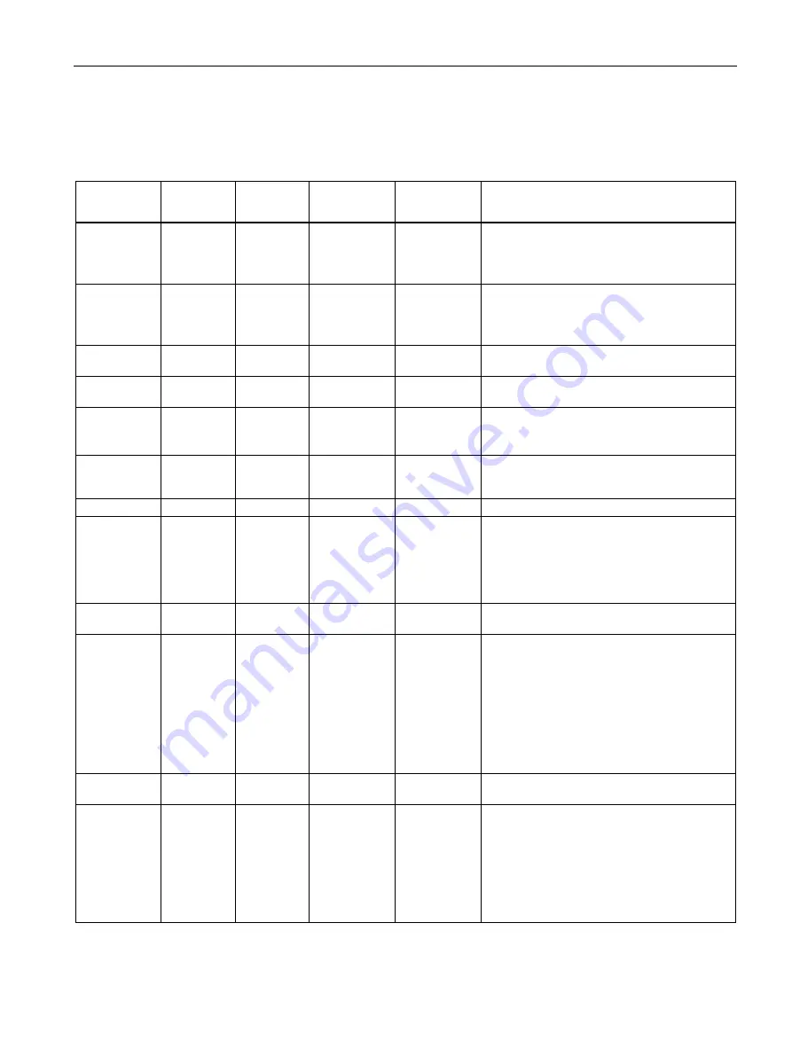 Siemens SIMATIC MV500 Operating Instructions Manual Download Page 187