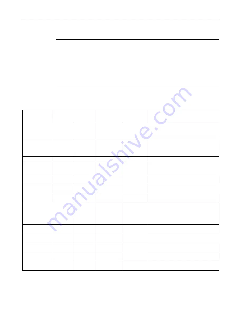 Siemens SIMATIC MV500 Operating Instructions Manual Download Page 189