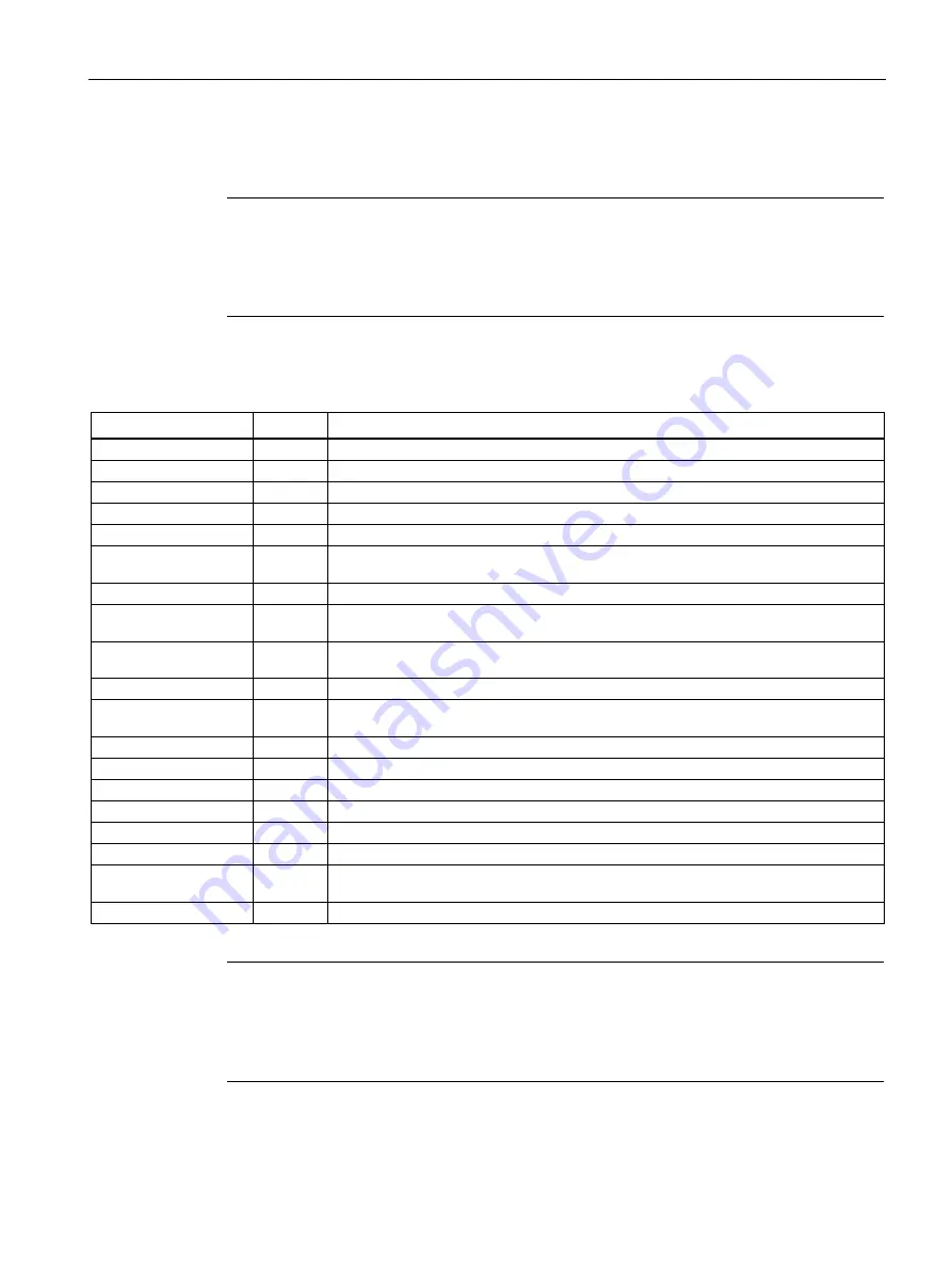 Siemens SIMATIC MV500 Operating Instructions Manual Download Page 195